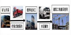 砂石骨料绿色运输模式分析与北京实践